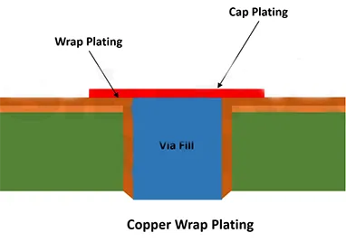 Como prolongar a vida de PCB